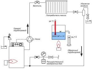 Autonomous heating scheme