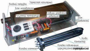 Electric boiler design