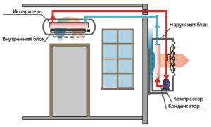 installation diagram of a wall-type split system