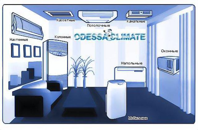 types of air conditioners