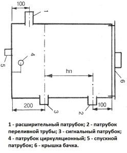 Otvoreni crtež ekspanzijskog spremnika