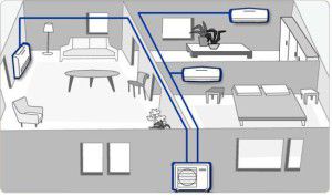 multi-split in a three-room apartment