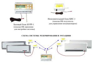redundancy and rotation of management