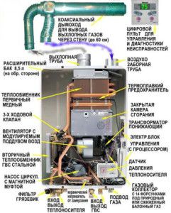 Dizajn protočnog kotla za grijanje plina