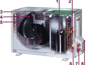 outdoor unit device