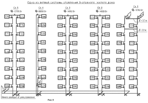 Diagram of heating risers in an apartment building