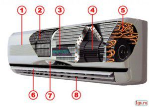 elements of the indoor unit