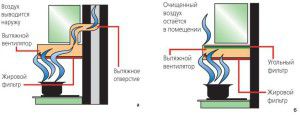 drainage and filtration schemes