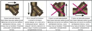 Upute za ugradnju filtra za blato