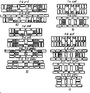 the layout of the rows when laying bricks