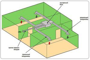 duct installation diagram with air ducts