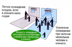 regulacija snage hlađenja ovisno o temperaturi