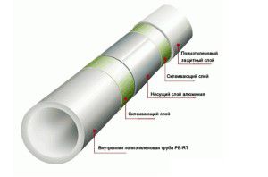 Izgradnja metalno-plastične cijevi