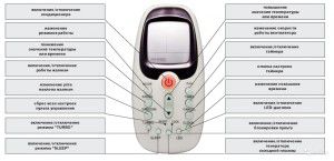regular remote control
