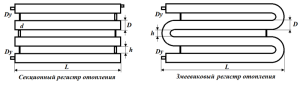 Heating registers for industrial buildings