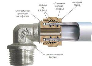 Spojni element metalno-plastične cijevi