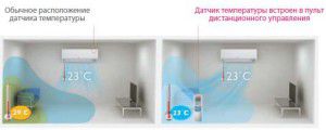 temperature sensor in the remote control