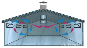 tako funkcionira ventilacija staje