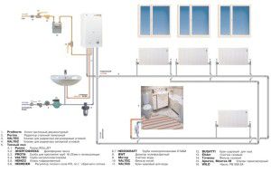 An example of an apartment heating scheme