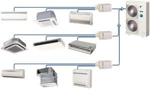 Air conditioning system diagram