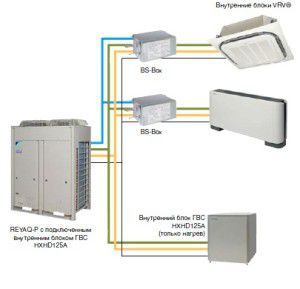 VRV system