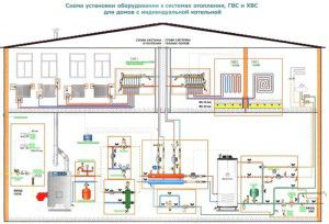 Water heating at home