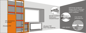 False wall installation scheme for hidden heating