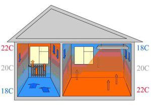 IR heating of the room
