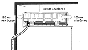 installation requirements for wall-mounted indoor unit