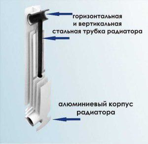 Izgradnja aluminijskih radijatora