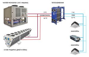 Heating chiller-francoil