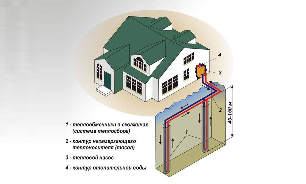 Vertikalna shema rada