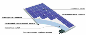 Dizajn solarnih ćelija