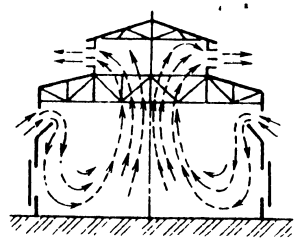 kretanje zraka s prirodnom ventilacijom