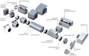 elements of mechanical supply and exhaust ventilation