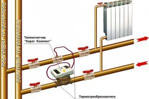 Heat meter installation rules