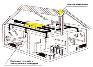 location of equipment in a private house