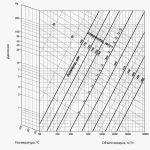 relationship of pressure, temperature and air volumes