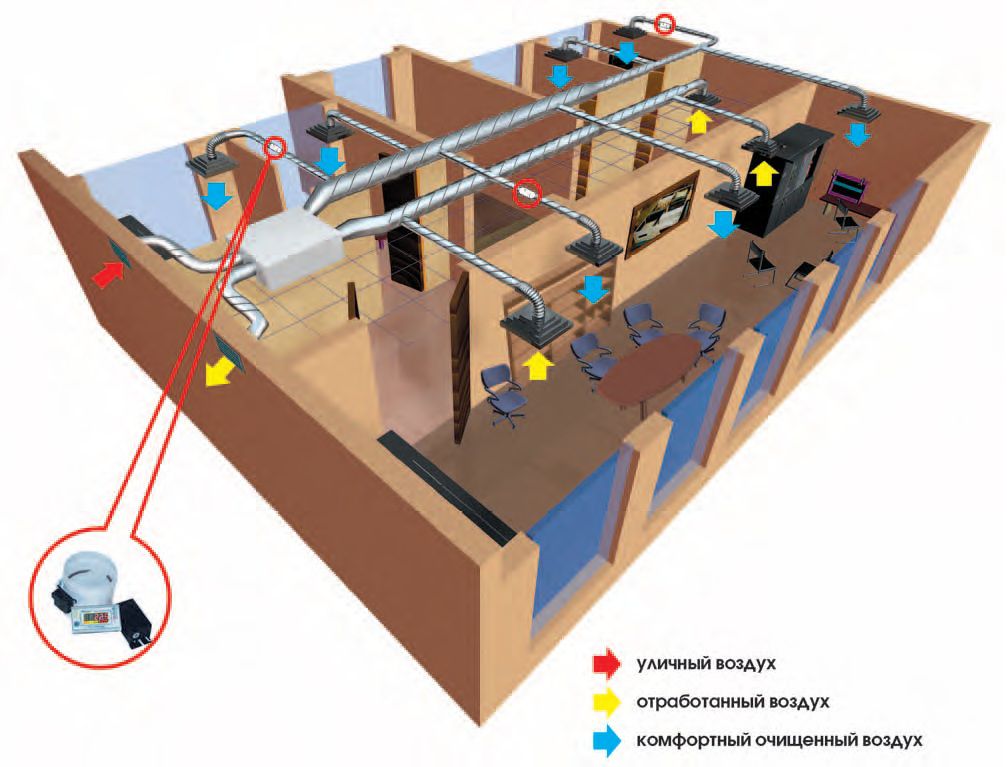 scheme of supply and exhaust ventilation