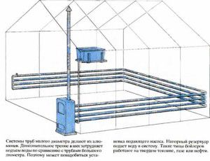 General scheme of hot water heating