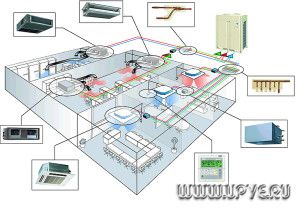 approximate placement of office ventilation elements