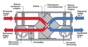main components of the air handling unit