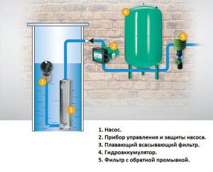 pumping station