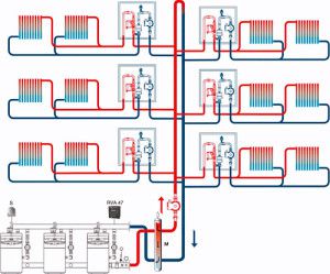 Central heating scheme