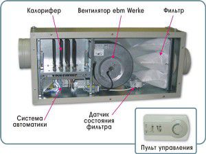 supply unit from the inside