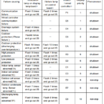 Error codes of the competenza series, part 2