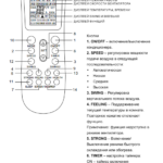 Instructions for the control panel, part 1