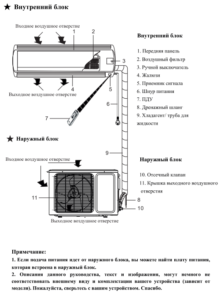 Split system device