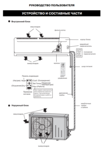 Split system device