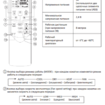 Remote control functions part 1